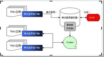 江苏省疾病预防控制中心专业版 信息系统集成服务