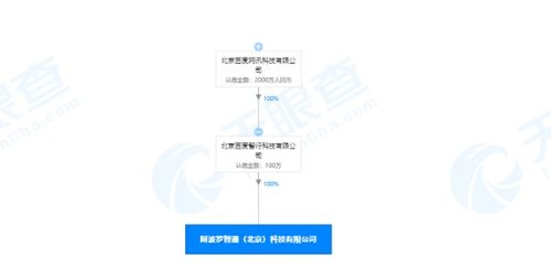 关联公司于北京设立全资子公司，拓展汽车租赁及信息系统集成服务