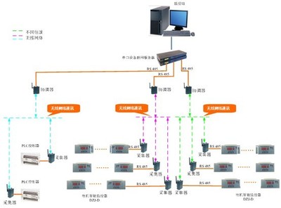 云南嘉吉化工监控系统案例 PLC技术网的信息系统集成服务