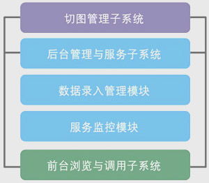 东方道迩空间信息前置服务系统 信息系统集成服务的创新实践