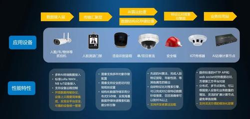 深圳神目发布AIoT开发中台 赋能系统集成商，加速万物智联时代
